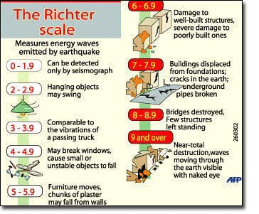what_is_the_richter_scale